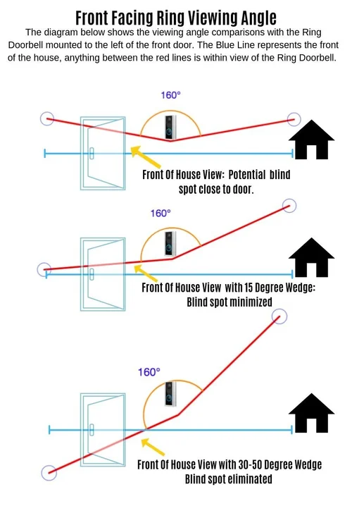 Angle hotsell ring doorbell